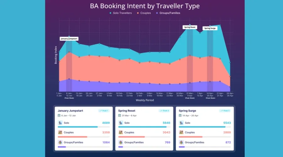 Booking-Intent.webp