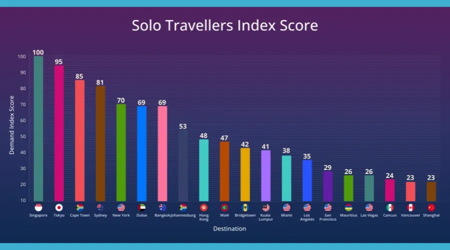 Solo.webp